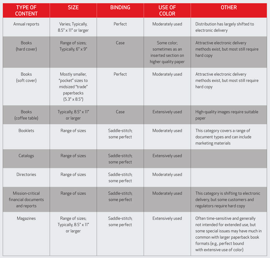 Documents with Book-Like Attributes
