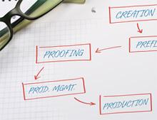 April 2014 - Web-to-print. Value-added Customer Services